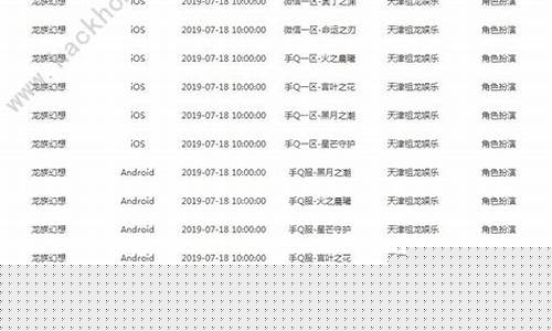 了解夢幻區(qū)服的開服情況對于玩家選擇最適合